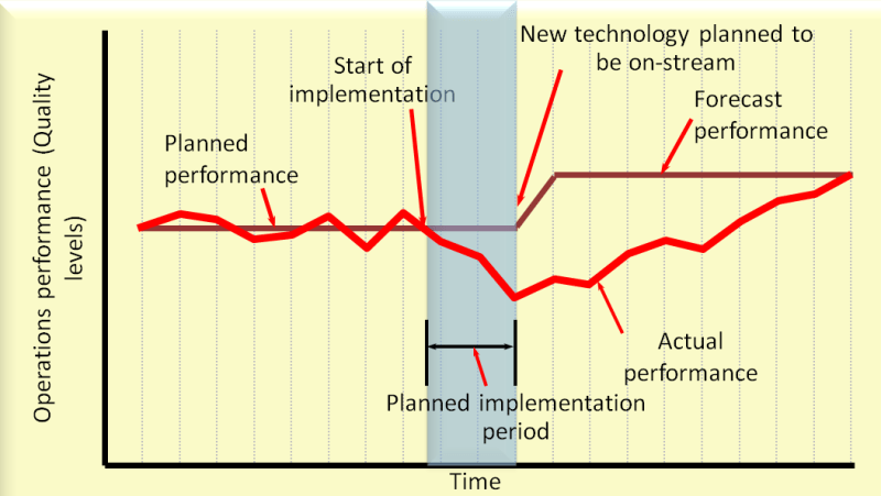 Automation Expert Warns: Companies Face Efficiency Challenges When Investing in Robots