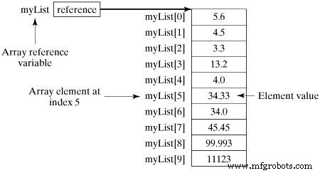 Master Java Arrays: A Comprehensive Guide to Efficient Data Handling