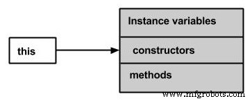Mastering Java Methods: Create, Invoke, and Abstraction