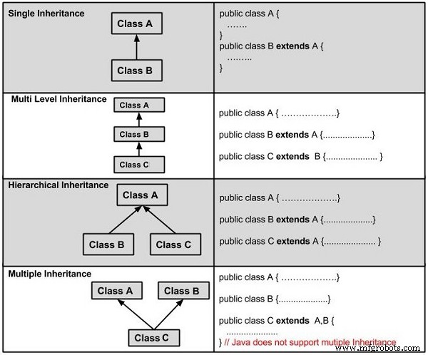 Mastering Java Inheritance: Subclassing and Superclass Principles