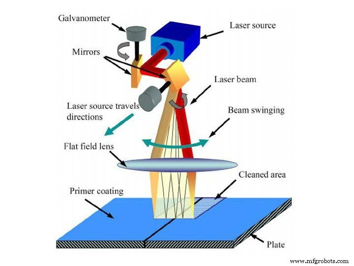 Laser Cleaning 101: A Comprehensive Beginner’s Guide