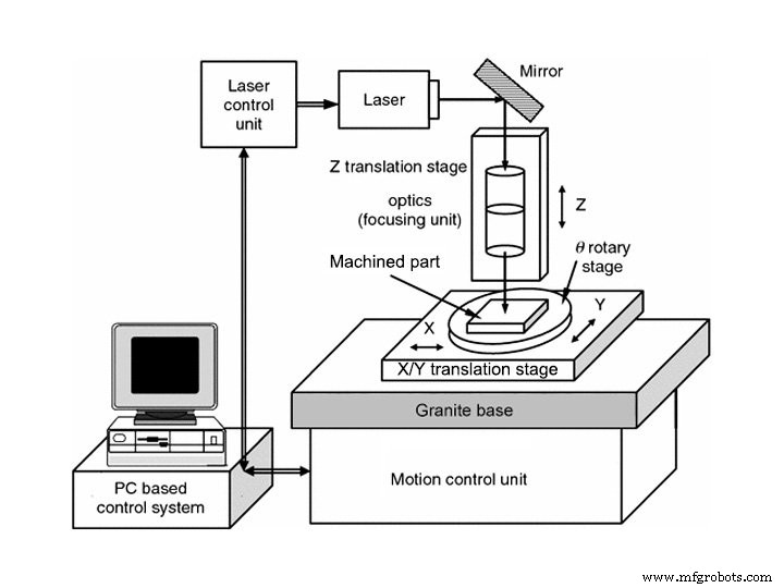 Laser Micromachining Systems: A Professional Guide for Modern Manufacturing