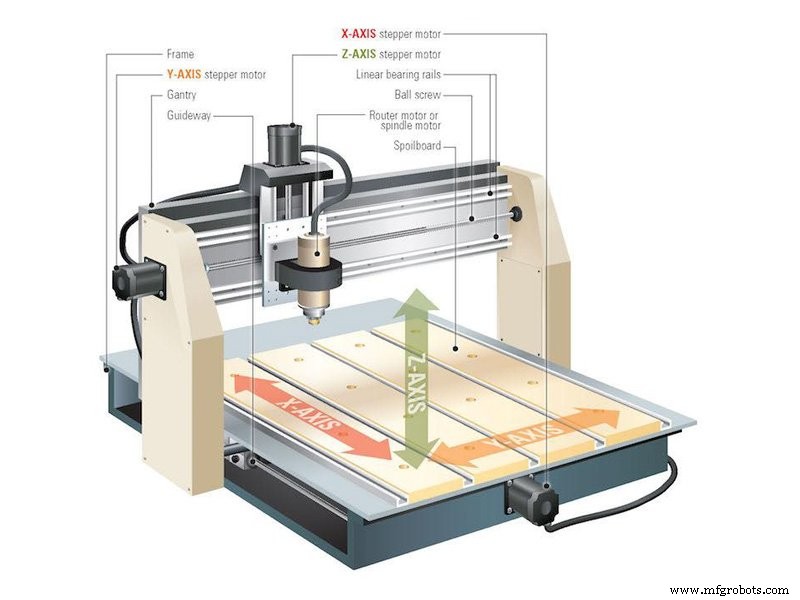 Comparing CNC Routers and Laser Engravers: Which Tool Suits Your Precision Needs