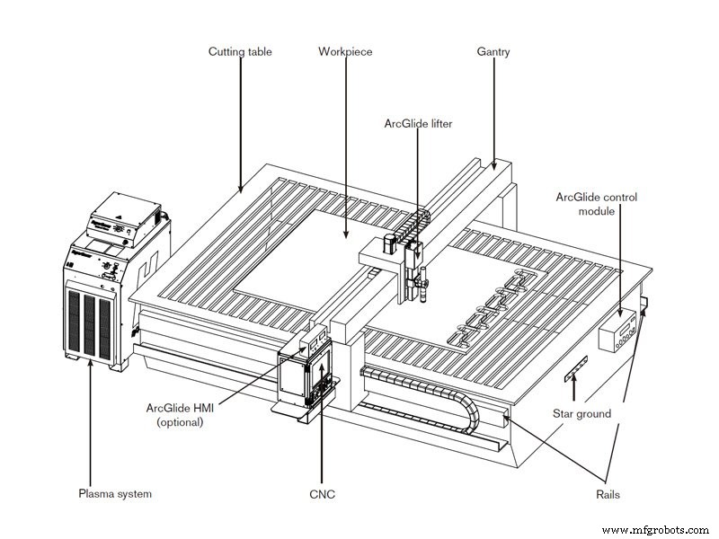 Beginner’s Guide: Setting Up, Debugging, and Using a Plasma Cutter