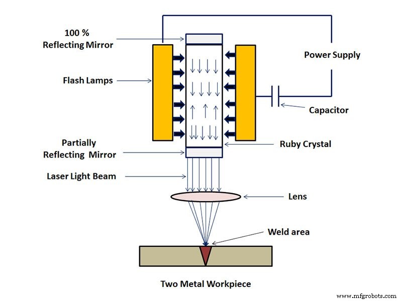 Laser Beam Welding vs. Plasma Arc Welding: A Comparative Overview