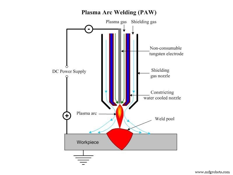 Laser Beam Welding vs. Plasma Arc Welding: A Comparative Overview