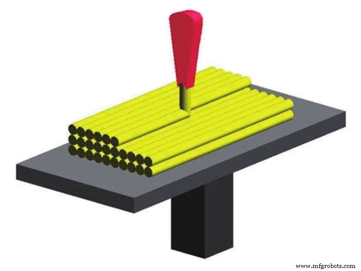 Comparing 3D Printers and 3D CNC Routers: Which Is Best for Your Project?