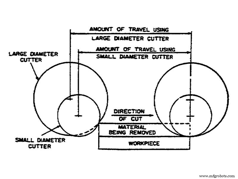 Choosing the Right CNC Milling Cutter: A Comprehensive Guide to Bits & Tools