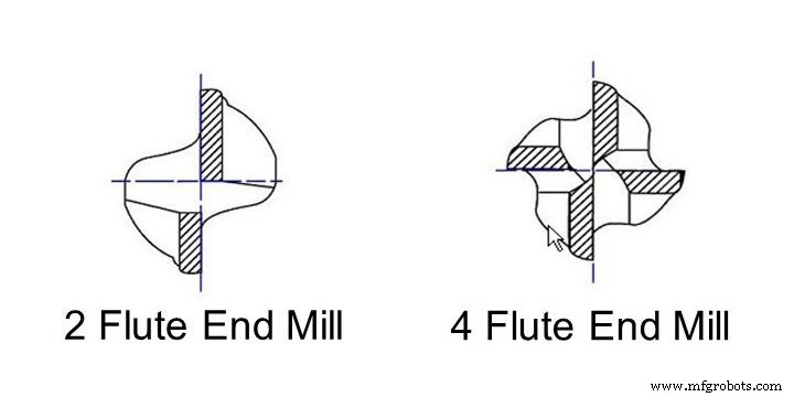 CNC Router Fundamentals: A Beginner’s Guide to Mastery