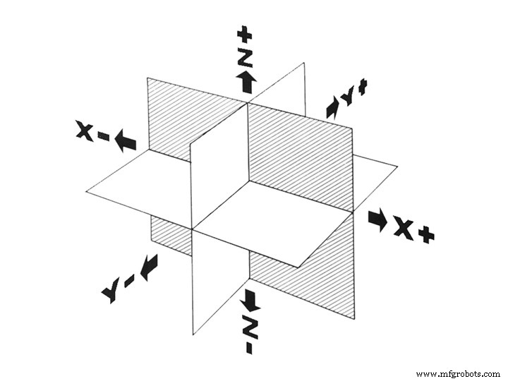 CNC Machines Explained: A Quick Guide to Basics