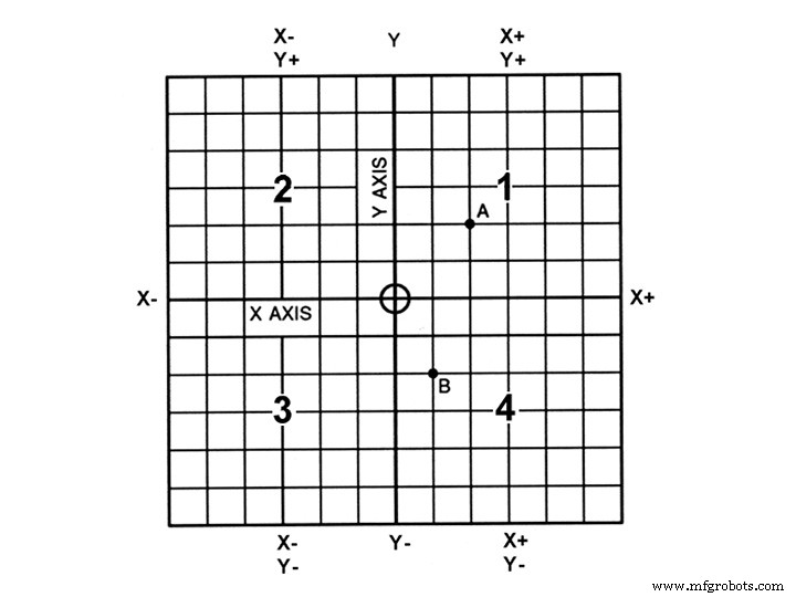 CNC Machines Explained: A Quick Guide to Basics