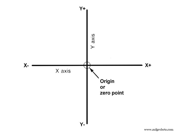 CNC Machines Explained: A Quick Guide to Basics