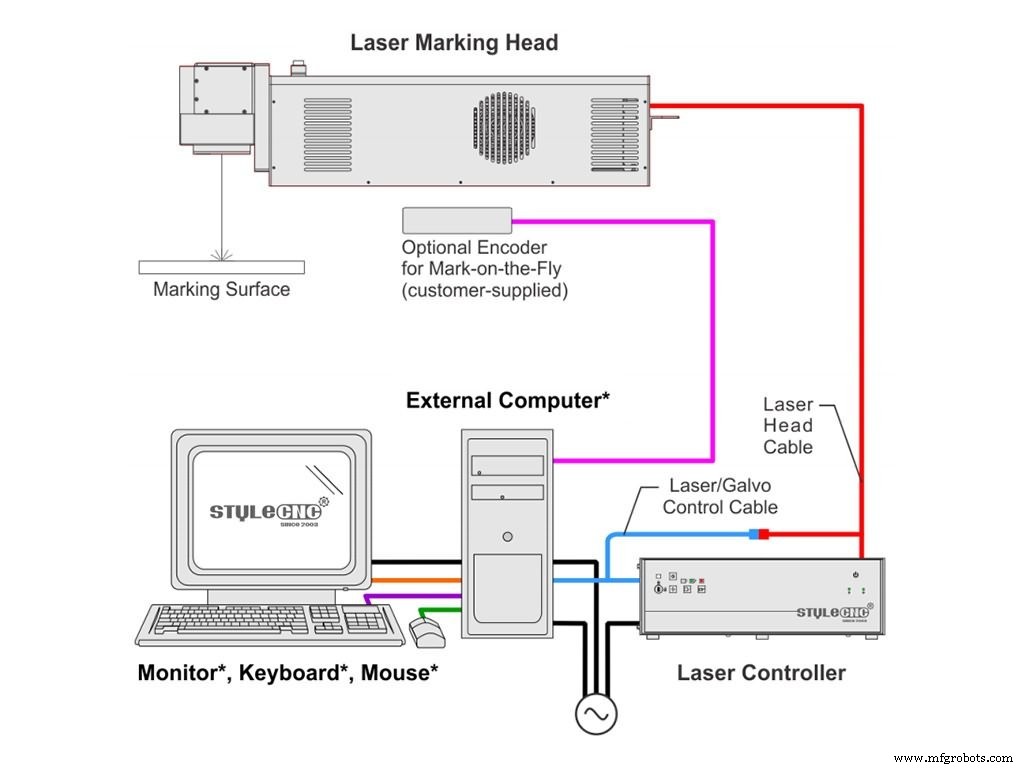 Key Factors to Consider Before Purchasing a Laser Marking Machine