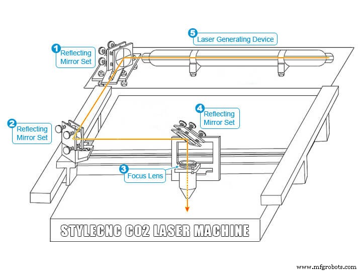 Your First CO2 Laser Engraver: A Comprehensive Buying Guide