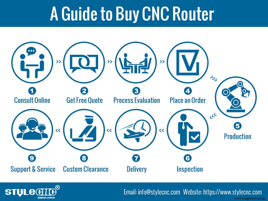 How to Choose Your First CNC Router: A 2021 Buying Guide