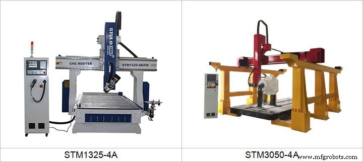 2021 Guide: Top-Reviewed Wood CNC Machines for Precision Woodworking