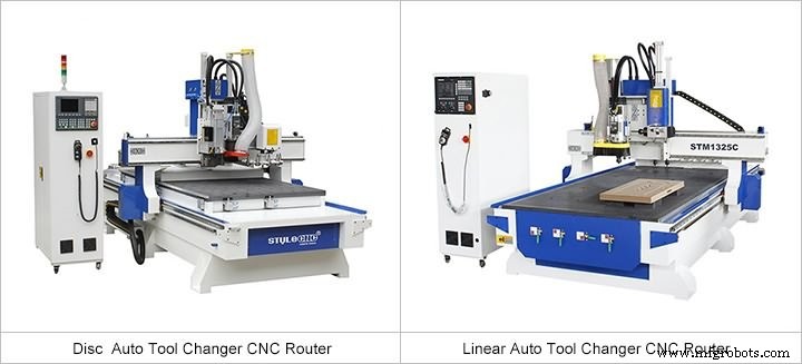 2021 Guide: Top-Reviewed Wood CNC Machines for Precision Woodworking