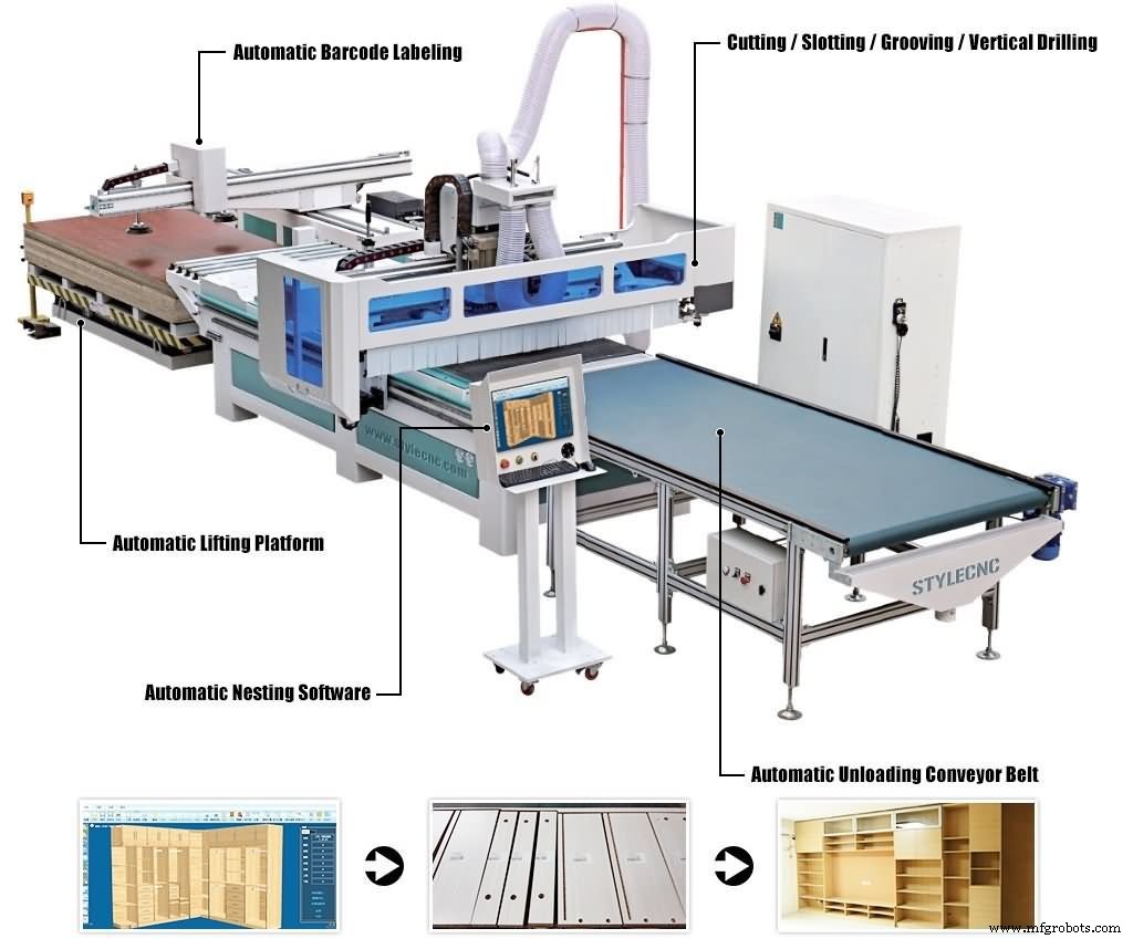 2021 Guide: Top-Reviewed Wood CNC Machines for Precision Woodworking