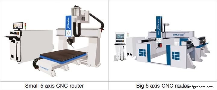 2021 Guide: Top-Reviewed Wood CNC Machines for Precision Woodworking