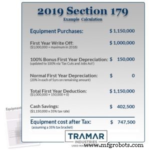 Section 179 Tax Deduction: How Businesses Can Deduct Full Equipment Costs
