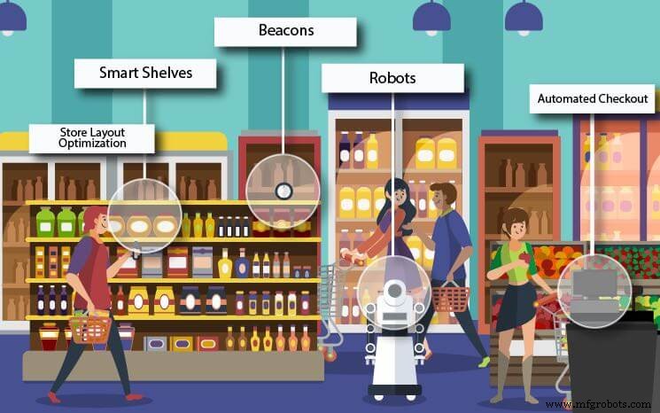 Top 10 IoT Innovations Revolutionizing Retail