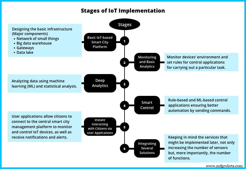 IoT in Smart Cities: Shaping Tomorrow’s Urban Landscape