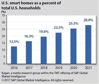 Future-Proofing: Key IoT Trends to Watch Beyond 2020