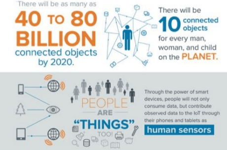 How IoT Drives Smart Infrastructure to Transform Cities