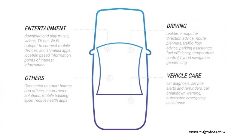 How Connected Cars Are Enhancing the Driving Experience: 5 Key Benefits