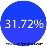 8 Key IoT Statistics Highlighting Its Transformative Impact Across Industries