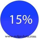 8 Key IoT Statistics Highlighting Its Transformative Impact Across Industries