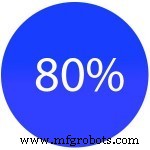 8 Key IoT Statistics Highlighting Its Transformative Impact Across Industries