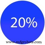 8 Key IoT Statistics Highlighting Its Transformative Impact Across Industries