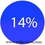 8 Key IoT Statistics Highlighting Its Transformative Impact Across Industries