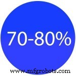 8 Key IoT Statistics Highlighting Its Transformative Impact Across Industries