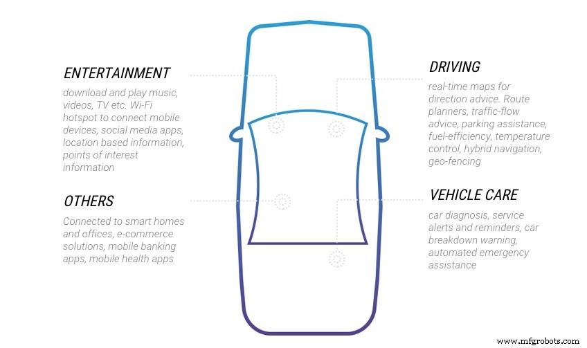 Connected Cars: Transforming Driving into a Smarter, Safer Experience