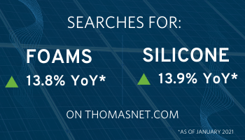 Solar Energy Equipment Market: Growth Opportunities for Manufacturers