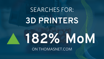 Unlocking the Future: Challenges and Opportunities in 3D Printing & Additive Manufacturing