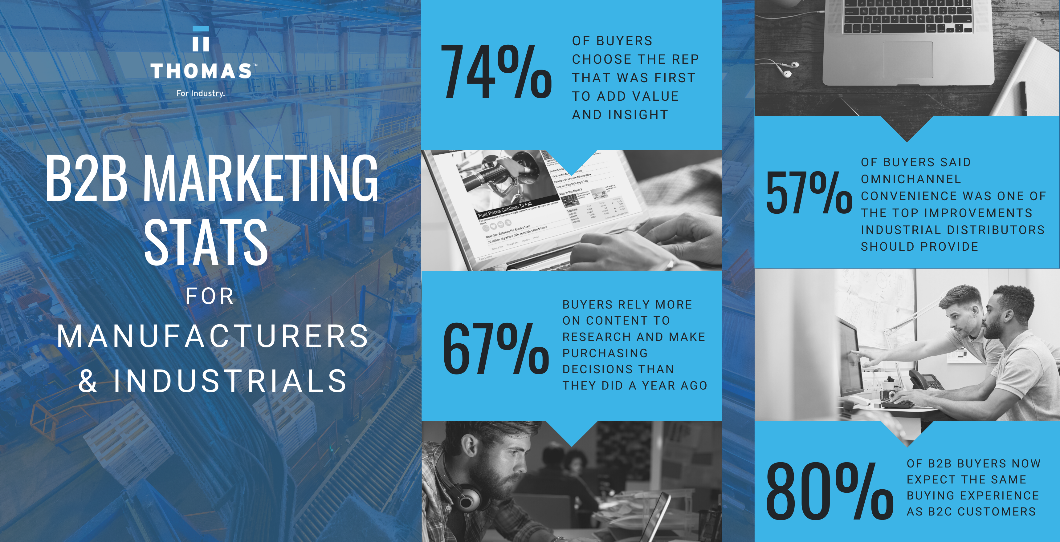 Top B2B Manufacturing Marketing Stats: Boost Sales & Alignment