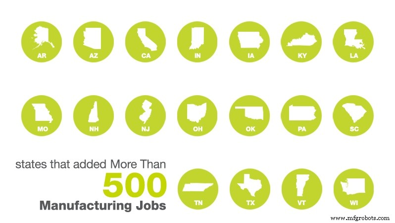 January 2017 Manufacturing Industry Employment Update