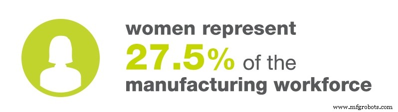 January 2017 Manufacturing Industry Employment Update