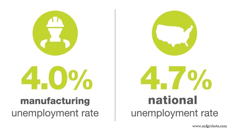 December 2016 U.S. Manufacturing Jobs Update – Growth & Reshoring Insights