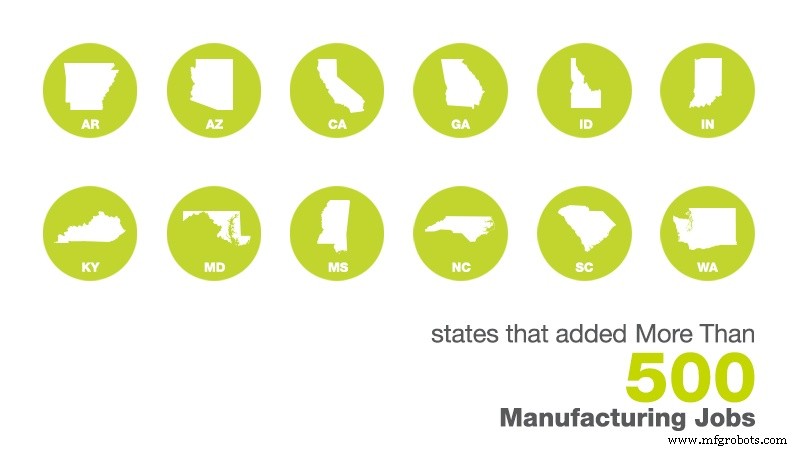 December 2016 U.S. Manufacturing Jobs Update – Growth & Reshoring Insights