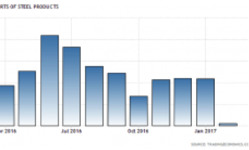 Thomas Sourcing Insights: Emerging Steel Market Trends