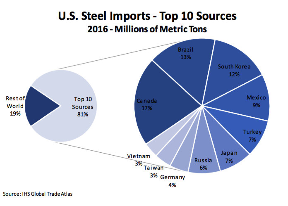 Thomas Sourcing Insights: Emerging Steel Market Trends