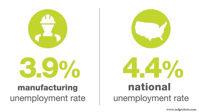 April 2017 Manufacturing Jobs Update: Workforce Trends & Industry Growth