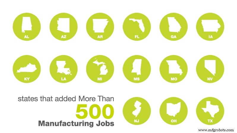 February 2017 Manufacturing Jobs Market Update