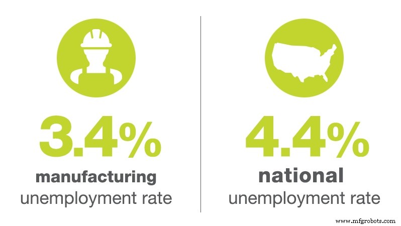 June 2017 U.S. Manufacturing Jobs Update