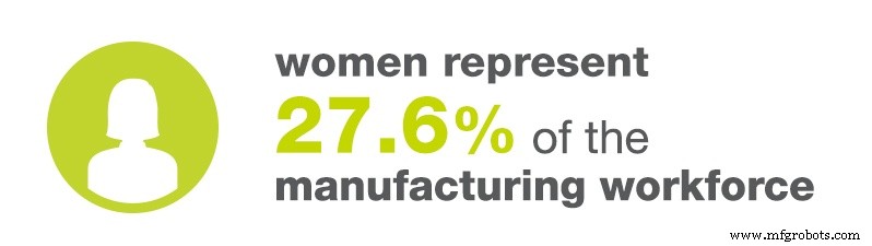 June 2017 U.S. Manufacturing Jobs Update