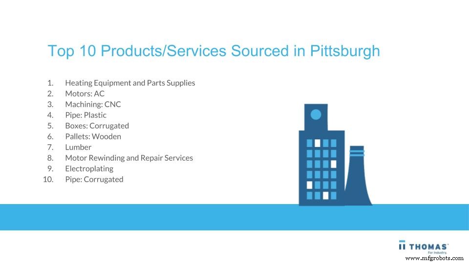 Pittsburgh Industrial Buying Trends: Insights for Manufacturers & Suppliers